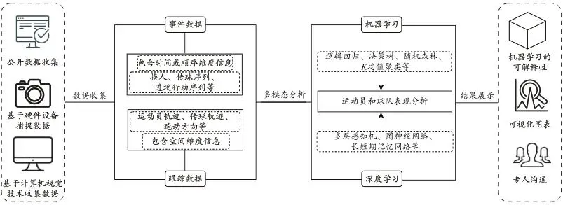刻苦训练篮球时如何避免受伤的建议_0